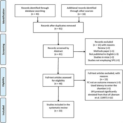 Systematic Review and Methodological Considerations for the Use of Single Prolonged Stress and Fear Extinction Retention in Rodents